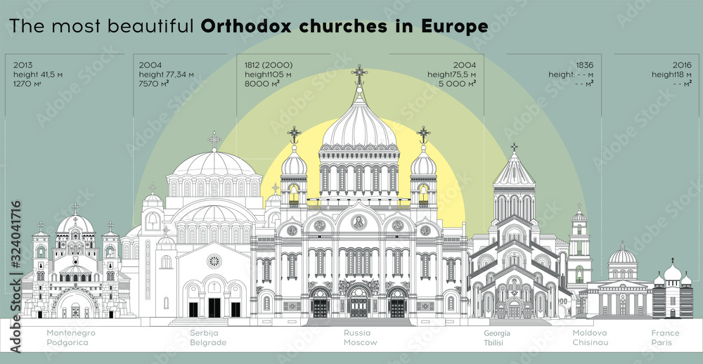 Orthodox shrines of Europe - infographics