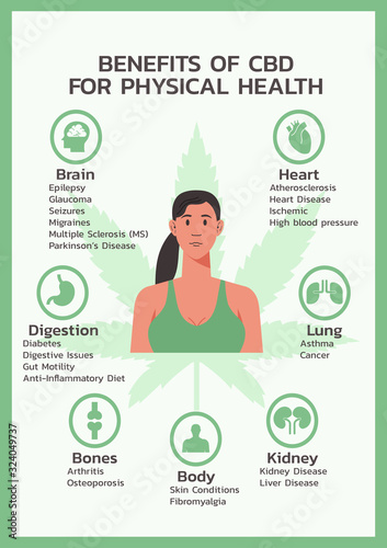 benefits of CBD for physical health, hemp, cannabis or Cannabidiol infographic information concept. flat vector  symbol icon illustration design