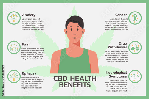 CBD health benefits, hemp, cannabis or Cannabidiol infographic information concept. flat vector symbol icon illustration design