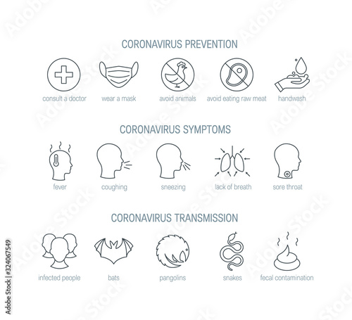 Wuhan 2019-nCoV icons in linear style, vector