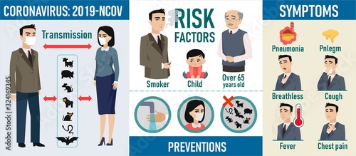 Coronavirus risk factors prevention and symptoms vector illustration. Set of medical posters flat style. Transmission, pneumonia, fever, cough and breathless. Chinese dangerous virus concept