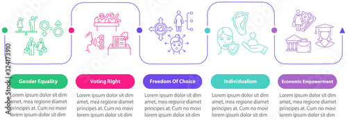 Feminism vector infographic template. Economic and social gender empowerment presentation design elements. Data visualization with 5 steps. Process timeline chart. Workflow layout with linear icons