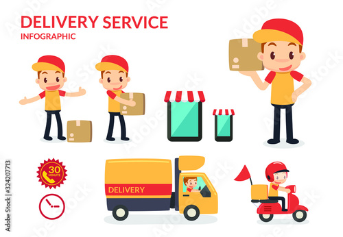 Delivery service. Foodservice. Transportation.