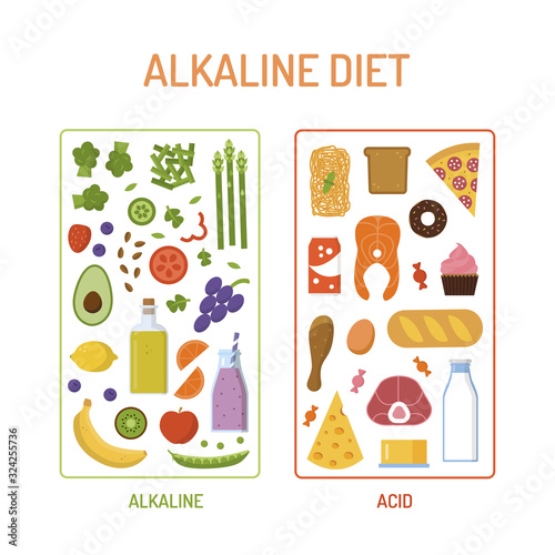 Alkaline and acidic foods. Alkaline diet nutrition scheme. Flat style. Vector illustration.