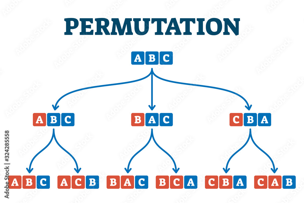 Permutation system example, vector illustration diagram vector de Stock |  Adobe Stock