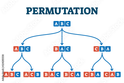 Permutation system example, vector illustration diagram