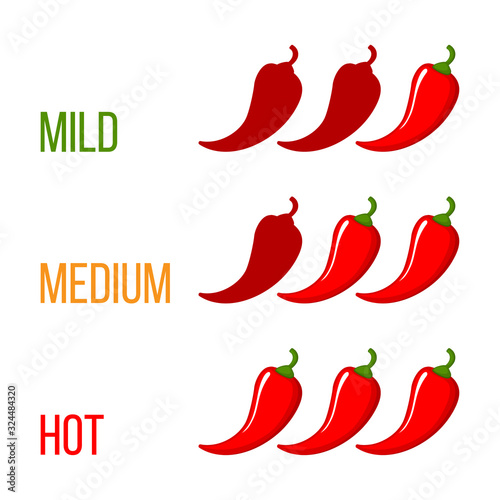 Three red chili pepper strength scale