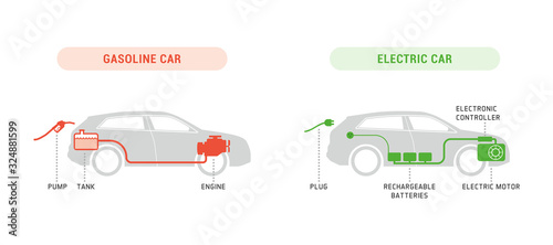 Gasoline car and electric car comparison infographic