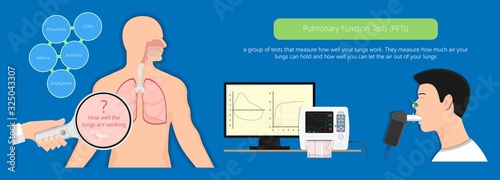 pulmonary lung medical pulmonary function test measure diagnostic treat cardiopulmonary total capacity TLC bullous emphysema PFT asbestos fibers