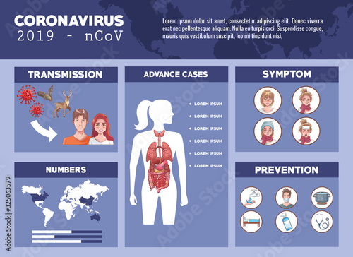 coronavirus infographic with symptom and prevention