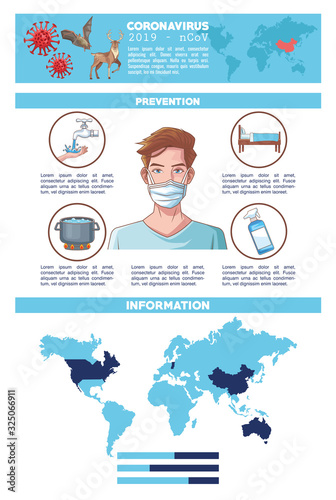 coronavirus infographic with symptom and prevention