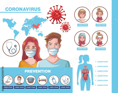 coronavirus infographic with symptom and prevention photo