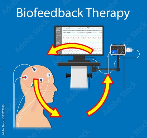Biofeedback Neurofeedback care disorders central nervous system function equipment problem Therapist neurotherapy instrument stress relaxation relax electrode body function Psychophysiology