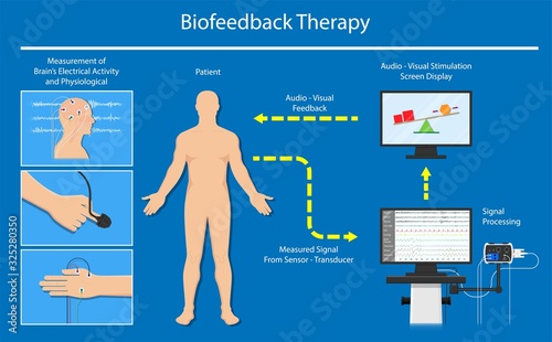 Biofeedback Neurofeedback care disorders central nervous system function equipment problem Therapist neurotherapy instrument stress relaxation relax electrode body function Psychophysiology