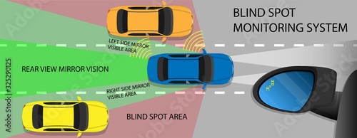Blind Spot Monitoring Area Zone System Mirror Car Vehicle Side View Alert Warning Avoid Prevent Crash Detection Object Ultrasonic Radar Camera Sensor Technology Automotive Automobile Driver Safety 