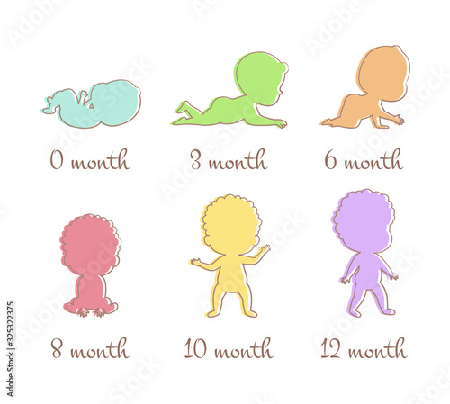 Vector illustration Baby growth process. Baby Development Stages Milestones First One Year . Child milestones of first year. Cute child of 0-12 months. Vector color illustration