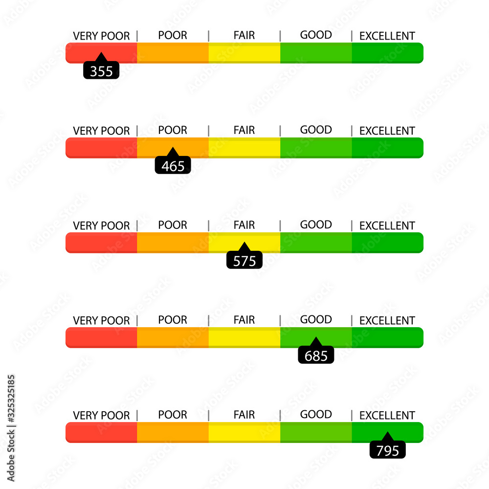 Commendable Rate Credit rate look like bar slider, very poor to excellent Stock Vector ...