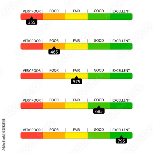 Credit rate look like bar slider, very poor to excellent