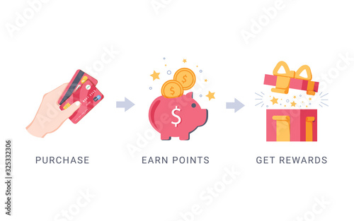 Earn points. Benefits program, shopping reward and bonus. Customer earning gifts, marketing loyalty system. Business photo