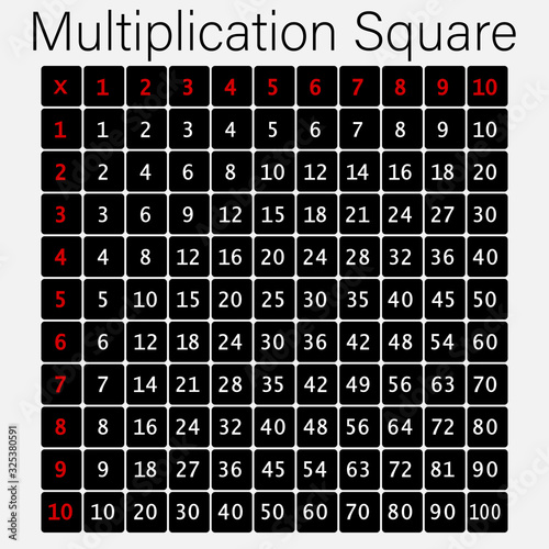Multiplication Square. School vector illustration with colorful cubes. Multiplication Table. Poster for kids.