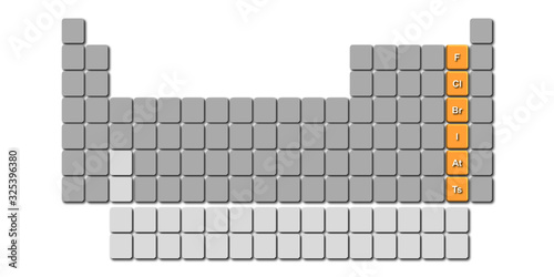 empty table of elements with halogen chemical group