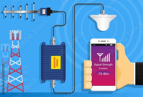Mobile Cell Cellular Phone 3G 4G LTE Wireless Tower RF Receiver Signal Booster Amplifier Repeater Directional Antenna Jammer