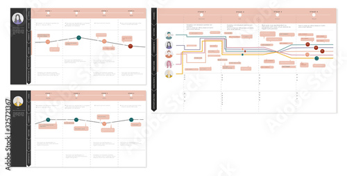 user journey map