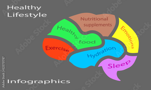 Healthy lifestyle components diagram, vector illustration, healthcare concept.. 