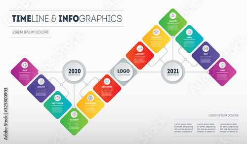 Transformation plan for the second half of 2020 and the first half of 2021. Business Infographic concept with 12 parts.