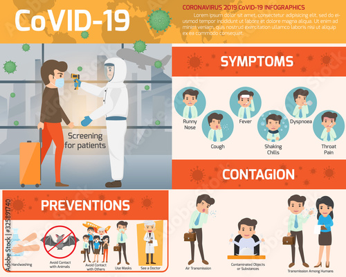 Coronavirus : CoV infographics elements, human are showing coronavirus symptoms and risk factors. health and medical. Novel Coronavirus 2019. Pneumonia disease. CoVID-19 Virus outbreak spread.