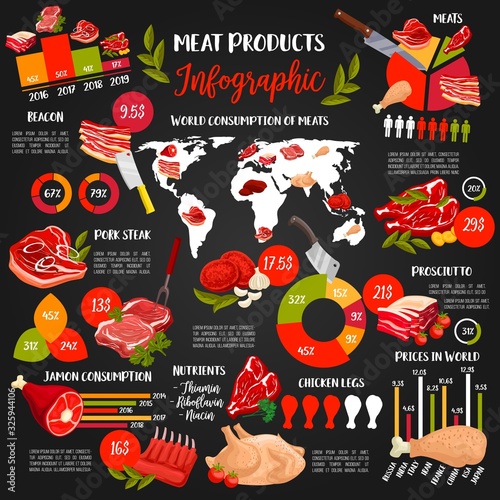 Meat food infographics vector charts and graphs of beef steaks, pork bacon and ham, chicken legs, turkey, lamb ribs, chops, burgers. Meat production and consumption world map and diagrams