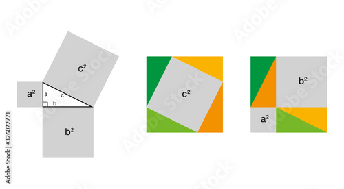 Pythagorean theorem arrangement proof. Proof of Pythagoras theorem by moving the four identical triangles. The two smaller squares together have the same area than the big one. Illustration. Vector. photo
