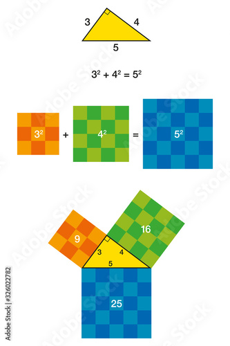 Right Triangle And Pythagorean Theorem With Colorful Squares Pythagoras Theorem Shown With 3 4 5 Triangle The Two Smaller Squares Together Have The Same Area Than The Big One Illustration Vector Stock
