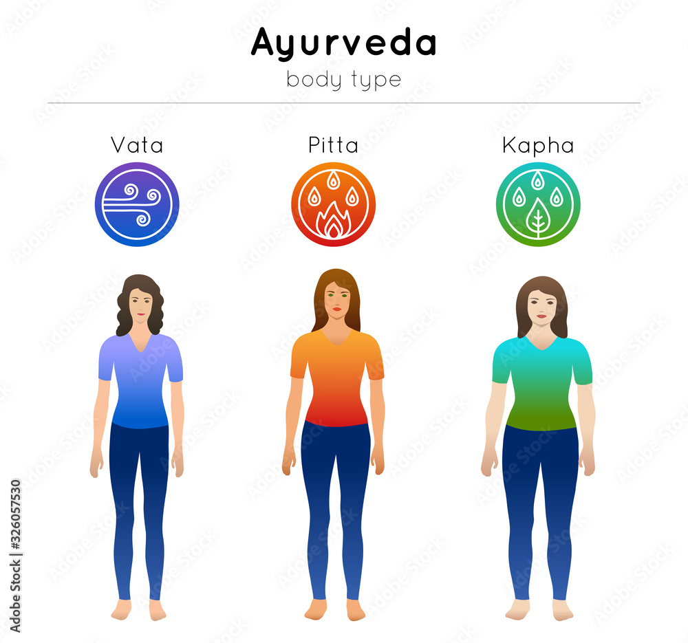 Ayurveda vector illustration with doshas symbols and women ayurvedic body  types: vata, pitta, kapha. Isolated girls in gradient colors for design  alternative medicine site, banner, poster. Stock Vector | Adobe Stock