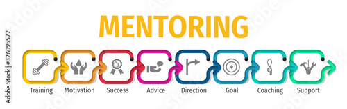 Mentoring Flat Vector Icons. Mentoring Vector Background with Icons.