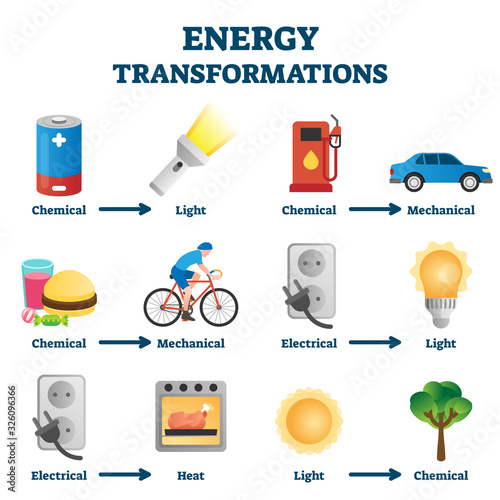 Energy transformation example vector illustrations