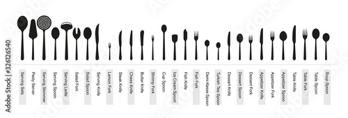 Spoons used in the kitchen