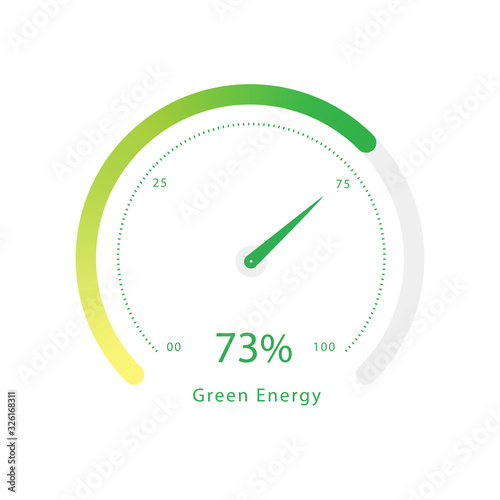 Green Energy Jauge