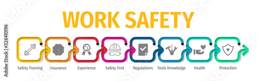 Work Safety Banner With Icon. Work Safety Flat Vector Icons. Work Safety Vector Background with Icons.
