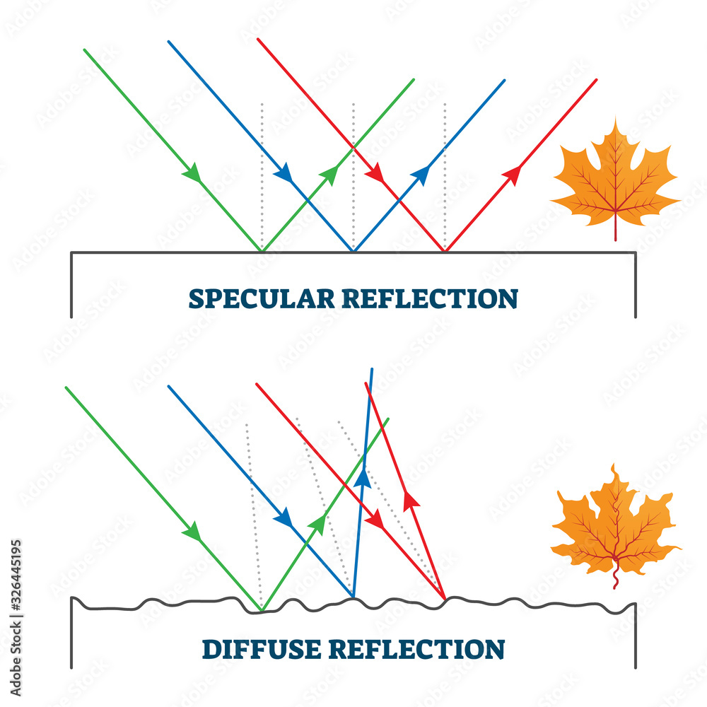 Specular and diffuse reflection, vector illustration diagram Stock