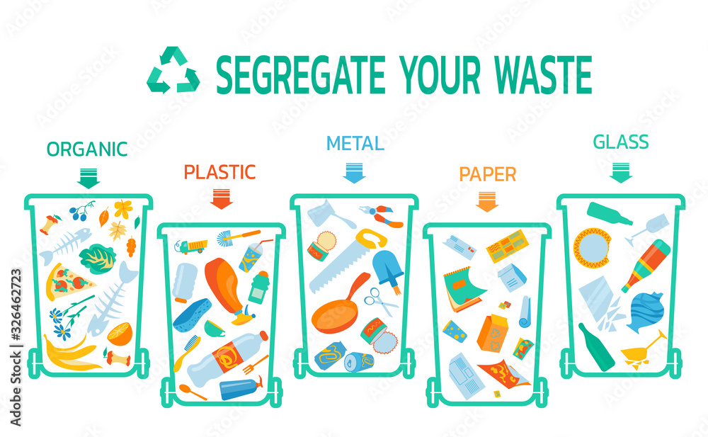 Waste management concept. Waste collection and segregation infographic