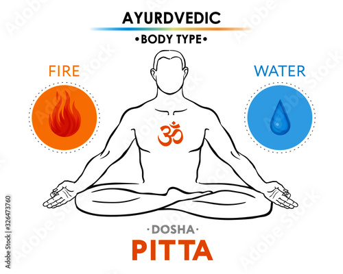Pitta dosha (or mesomorph) ayurvedic physical constitution of human body type. Editable vector illustration of a man in asana padmasana on a white background, for yoga design - banner, poster, textile
