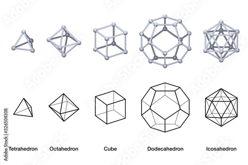 Gray colored Platonic solids 3D and black wireframe models. Regular convex polyhedrons with same number of identical faces meeting at each vertex. English labeled illustration over white. Vector. photo