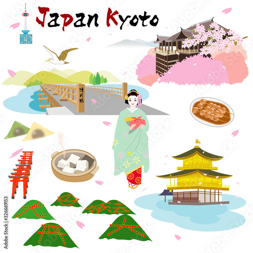 京都の観光名所