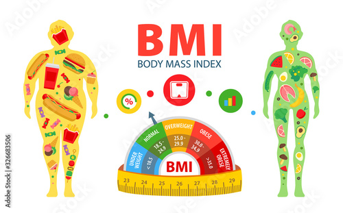 Body mass index. Weight loss. Body with different weight. The effect of nutrition on human weight. Vector illustration.