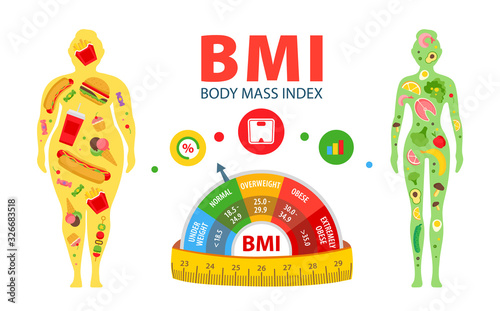 BMI. Body mass index. Weight loss concept. Woman before and after diet and fitness. 