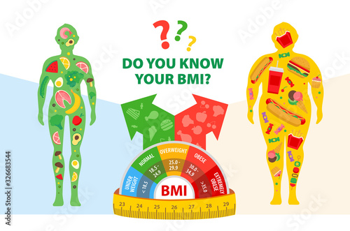 Body mass index. Weight loss. Body with different weight. The effect of nutrition on human weight. Vector illustration.