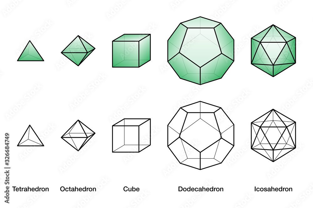 Green Platonic solids and wireframe models, all bodies with equal side lengths. Regular convex polyhedrons with same number of identical faces meeting at each vertex. English. illustration. Vector. Green Platonic solids and wireframe models, all bodies with equal side lengths. Regular convex polyhedrons with same number of identical faces meeting at each vertex. English. illustration. Vector.