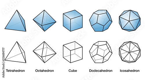 Blue Platonic solids and black wireframe models, all bodies with same size. Regular convex polyhedrons with same number of identical faces meeting at each vertex. English labeled illustration. Vector. photo