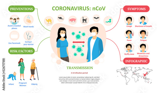 Coronavirus infographic showing medical information covering prevention, people at risk, transmission and symptoms with copy space for text, vector illustration